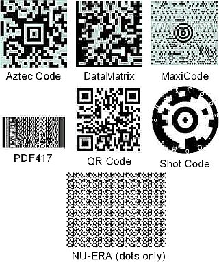 Examples of 2D Barcodes