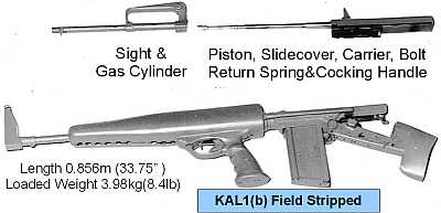 KAL1 Field Stripped